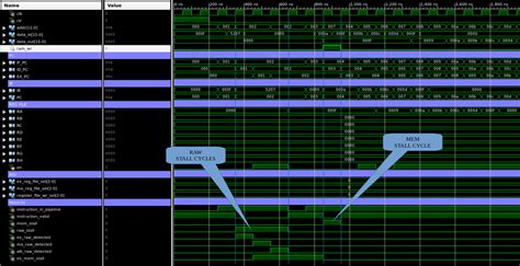 Image result for CPU Design Validation Tester Software