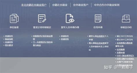 成都少城国际了留学|北京最新留学生落户政策总结，附申请材料和申请流程！ - 知乎