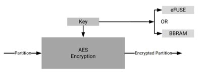 Image result for AES Algorithm Profiling