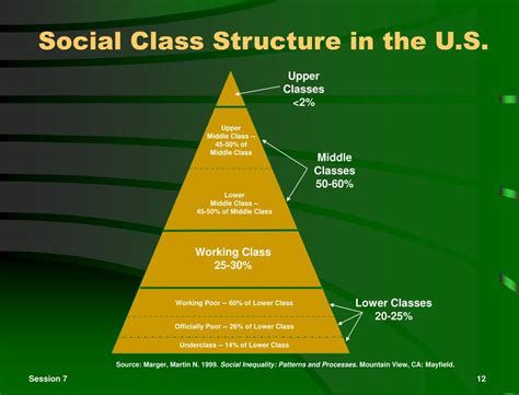 Class Structure 的图像结果
