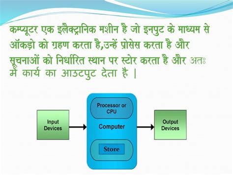 Image result for Basic of Computer PPT
