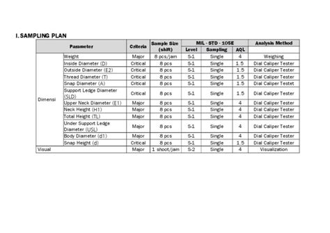 Image result for Variables Sampling Plan