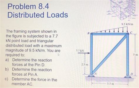Image result for Distributing Loads On Multiple Faces