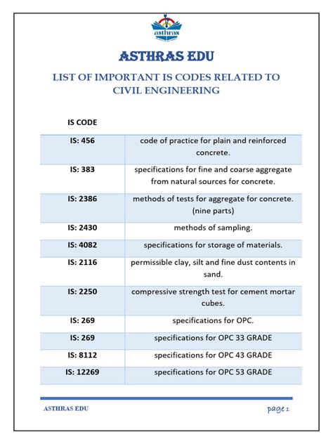 Image result for Civil Engineer Is Code