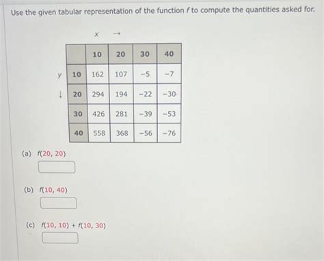 Image result for Tabular Function Math