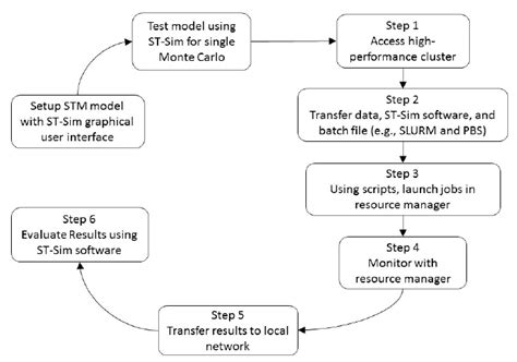 Image result for Parallel State Transition Workflow