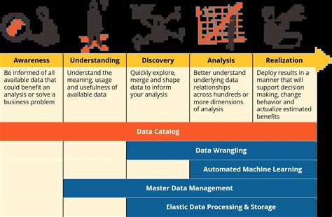Image result for Data Catalog Software