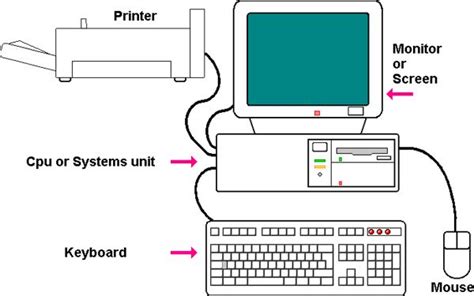 Basic Computer Diagram 的图像结果
