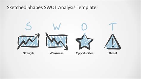 SWOT Model 的图像结果