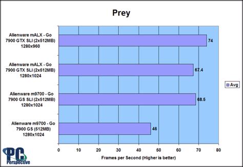 Alienware Malx 的图像结果
