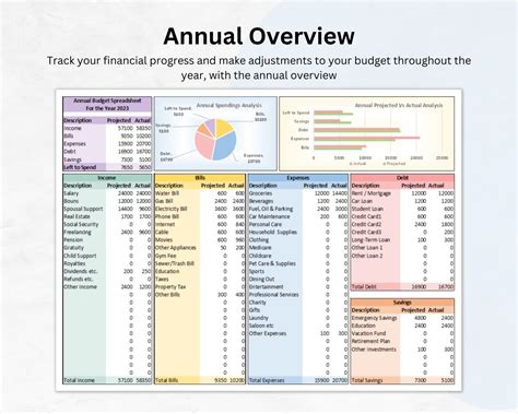 Annual Budget Spreadsheet - Excel Template for Yearly Budgeting and ...