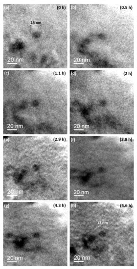 Nano-Structured Materials under Irradiation: Oxide Dispersion ...