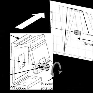 Image result for Anti-Rotation Mechanism