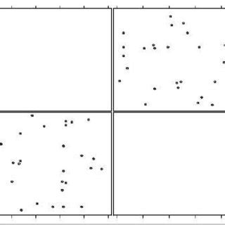 Image result for Scatter Plot Matrix Example