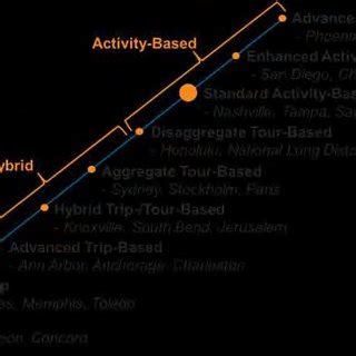 Image result for Ideal Spectrum Tutorials Modeling