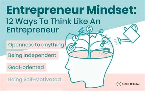 Entrepreneur Mindset Examples 的图像结果