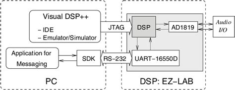 Image result for Real-Time Processing Function