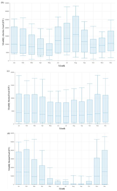 Feasibility of Low Carbon Renewable Energy City Integrated with Hybrid ...