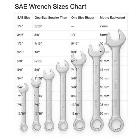 Socket Wrench Sizes Metric Chart