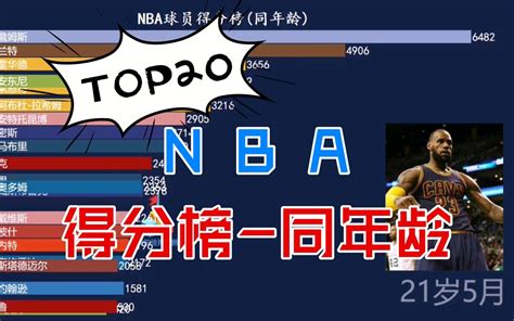 nba季后赛历史得分榜|助攻榜|篮板榜|抢断榜|盖帽榜|三分榜_焱球网