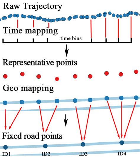 Feature Engineering Tutorial 的图像结果