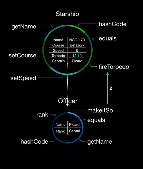 Clojure Tutorial for Beginners Testing 的图像结果