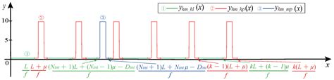 A Segmentation Model of ECU Excitation Signal Based on Characteristic ...