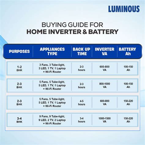 LUMINOUS 60 Months Warranty Tubular Inverter Battery Price in India ...