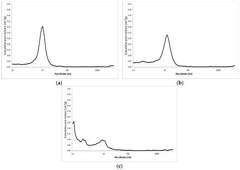 Reactive Powder Concrete Containing Basalt Fibers: Strength, Abrasion ...