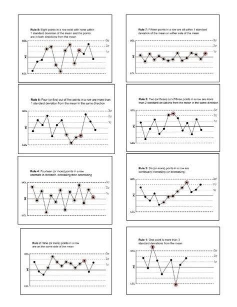 Image result for Nelson Rules Examples