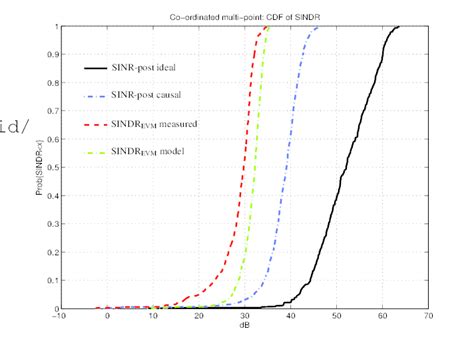 Image result for Distribution Interference