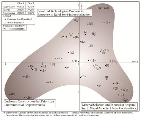 Sustainability | Special Issue : Contemporary Approaches to Practice ...