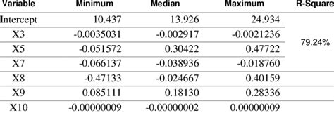 Image result for GWR Model