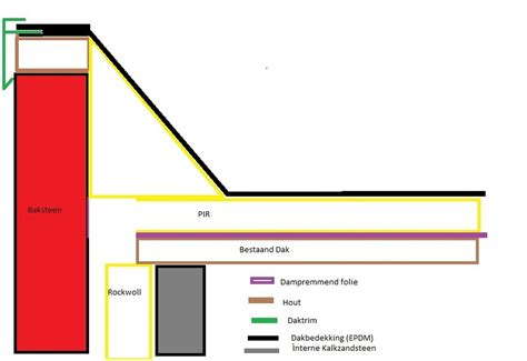 Vervangen Bitumen door EPDM - Bouwen en klussen - GoT
