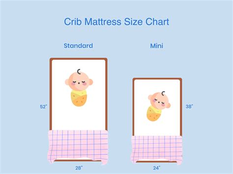 Baby Mattress Dimensions How To Choose The Right Crib Mattress Size: