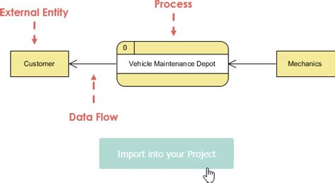 Image result for Library Visual Paradigm Examples