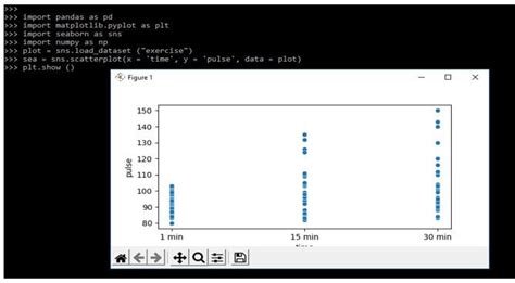 Image result for Multiple Plots On the Same Python Code