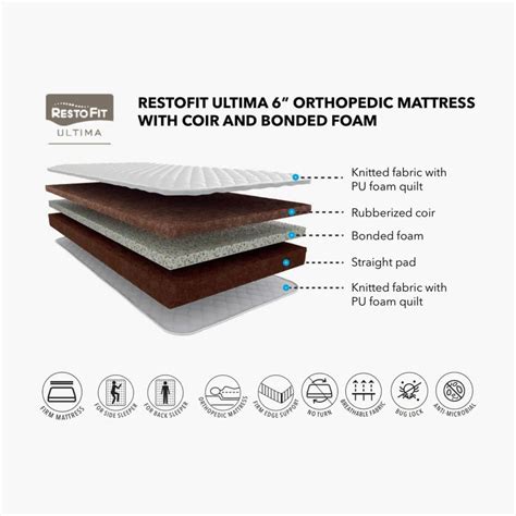 Buy Restofit Ultima 6-Inches Orthopaedic Coir Queen Mattress with ...