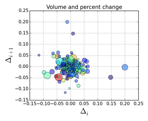 Image result for Matplotlib Scatter Plot Examples