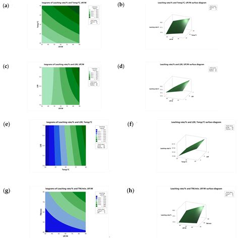 Zn Extraction from Zinc-Containing Sludge Using Ultrasonic Treatment ...