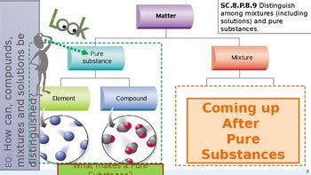 Image result for Compound Picture Pure Substence