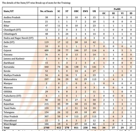 Bank Of Baroda Apprentice Recruitment 2025 Apply Online Begins for 2700 ...