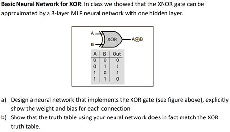 Image result for Python Xor Neural Network Tensorflow