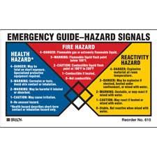 Emergency Guide Hazard Signals Labels - Brady Part: 610LS | Brady ...