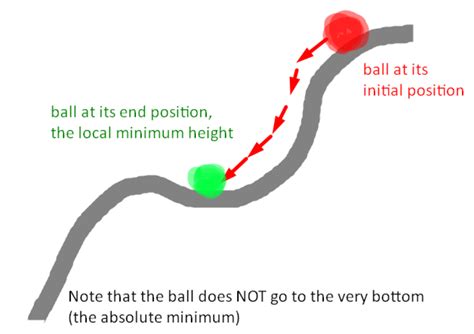 Image result for Inverse Gradient