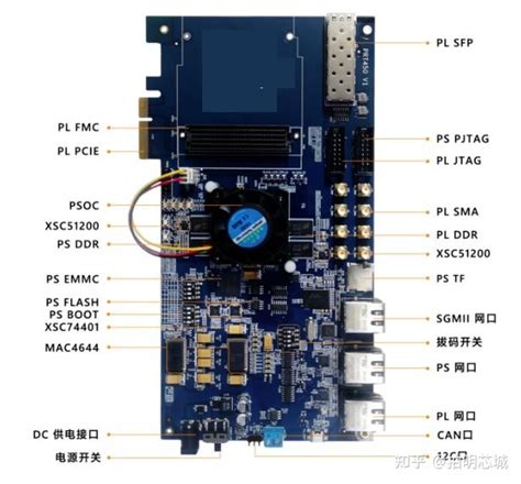 Fpga图片 的图像结果