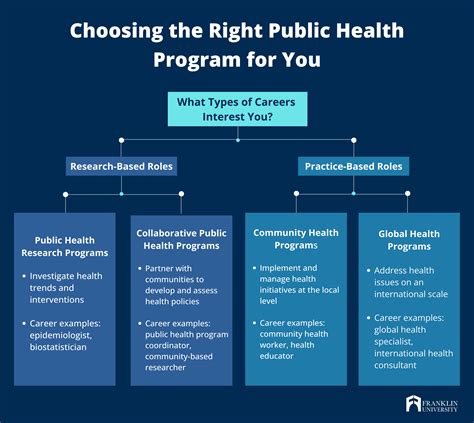 Is a Public Health Degree Worth It? | Franklin.edu