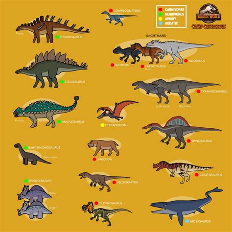 The Names Of The Dinosaurs In Jurassic World at Aidan Charles blog