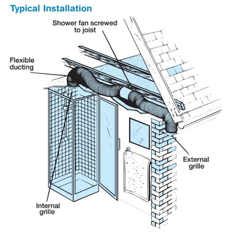 Image result for Installing Ceiling Extractor Fan