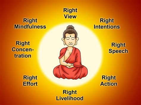 Buddhism in India - Blog Bed&Chai